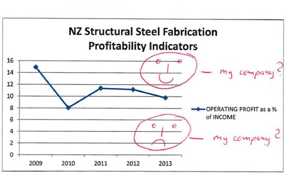 20150302_Notice_StructuralSteelFabricatorBenchmarkingStudyParticipation_STRUC fabrication-profitability-indicatiors