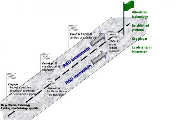 20150608_ThinkTank_AGGATCentreExcellence_INDEV aggat-roadmap-process