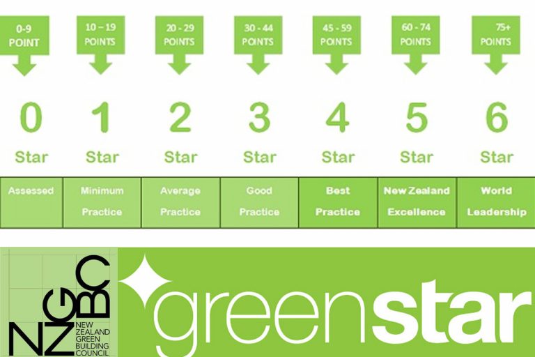 20150928_Notice_NewGreenstarSteelCreditNZ1_STRUC greenstar-nzgbc