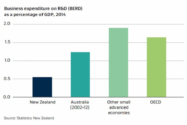 20151130_ThinkTank_FromTheGovernmentInnovationFront_HERA business-expenditure