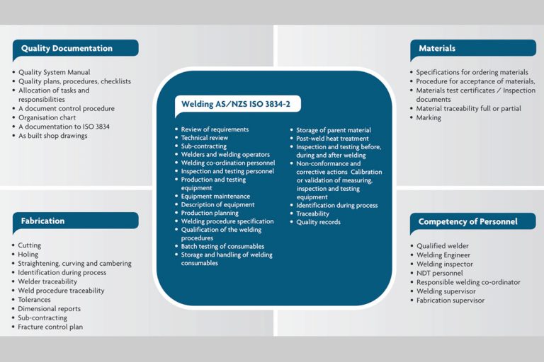 20160418_Notice_SFCstructuralSteelworkFabricationErectionStandardPublicComment1_WELD welding-standard