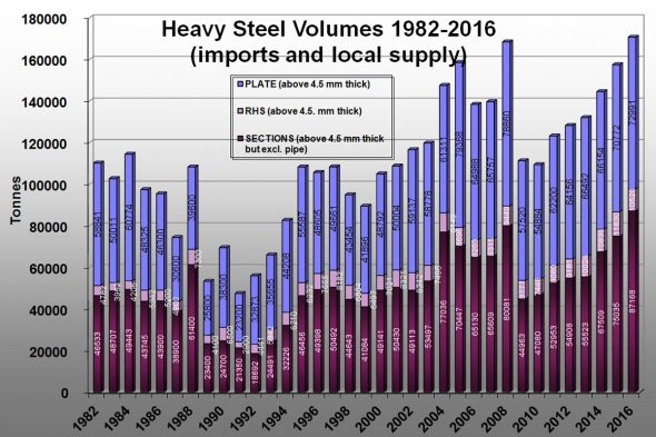 20170407_News_2016EngineeringIndustryReview_1200x800 heavy-steel-volumes