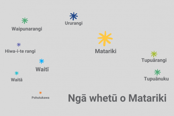 Matariki matariki