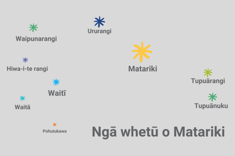 Matariki matariki