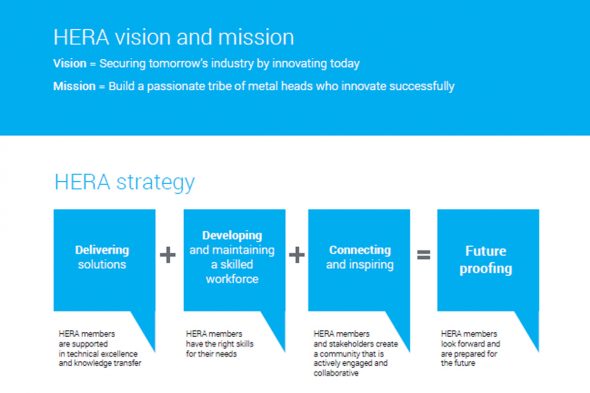 Vision, mission and strategy hera-strategy-equation